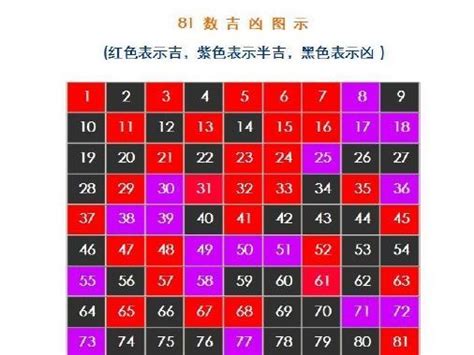 姓名学|姓名学1一81数理吉凶详解 